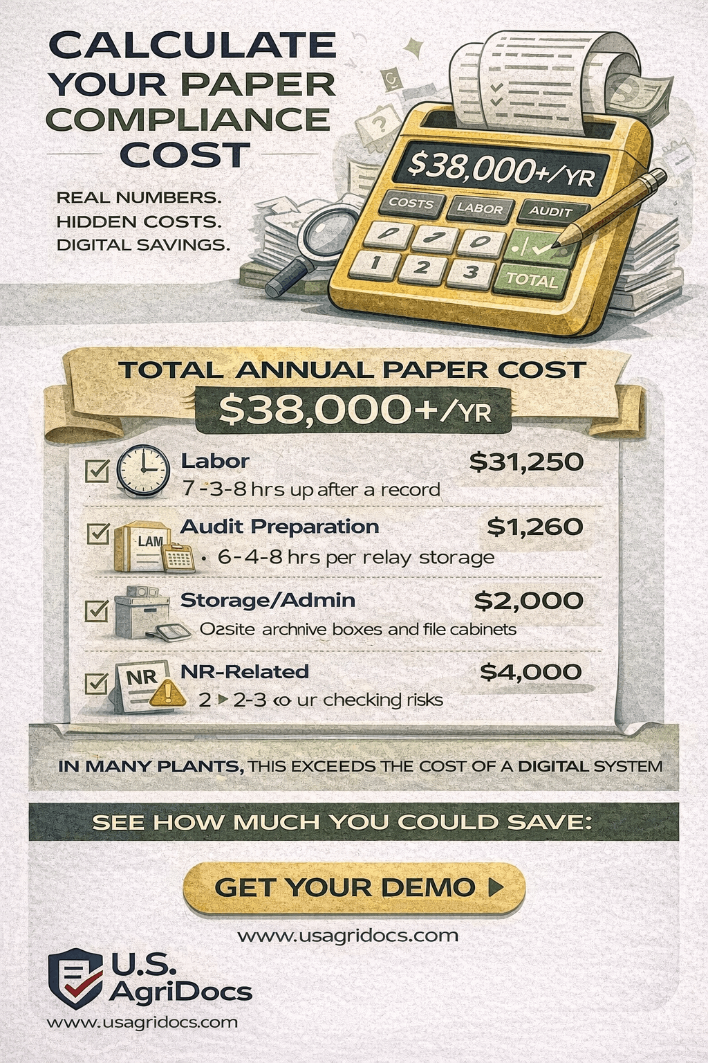 Calculate Your Paper Compliance Cost - Annual cost breakdown showing $38,500+ total