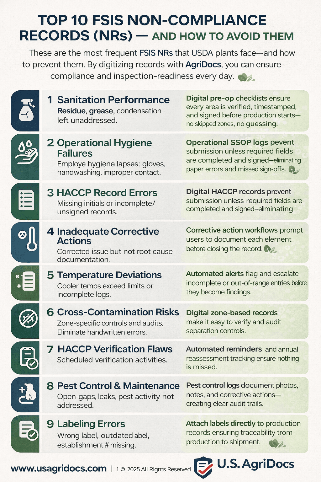 Top 10 FSIS Non-Compliance Records (NRs) — and How to Avoid Them infographic